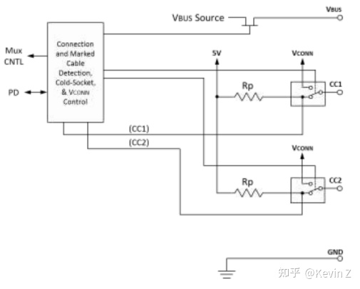 USB Type-C Configuration Channel (CC) 功能分析