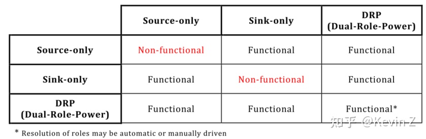 USB Type-C Configuration Channel (CC) 功能分析