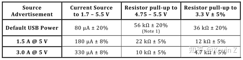 USB Type-C Configuration Channel (CC) 功能分析