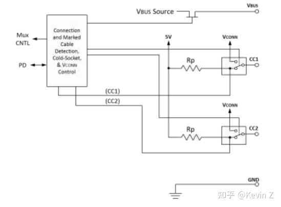 USB Type-C Configuration Channel (CC) 功能分析