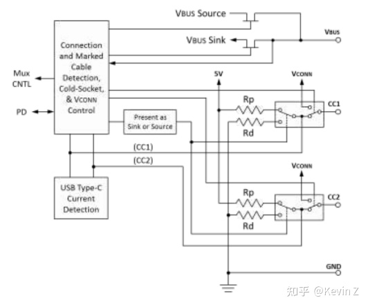 USB Type-C Configuration Channel (CC) 功能分析