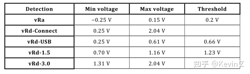 USB Type-C Configuration Channel (CC) 功能分析