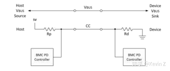 USB Type-C Configuration Channel (CC) 功能分析