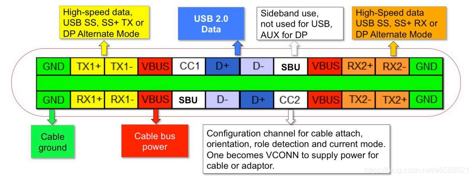 USB Type-C、PD原理