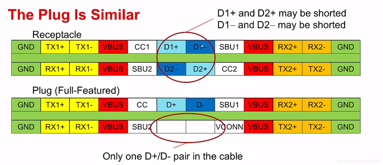 USB Type-C、PD原理