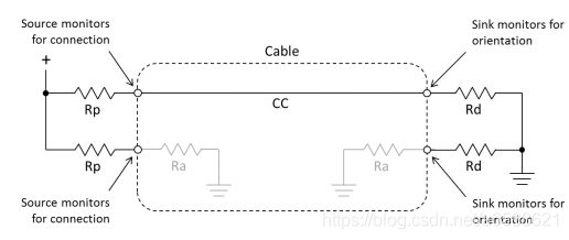 USB Type-C、PD原理