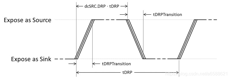 USB Type-C、PD原理