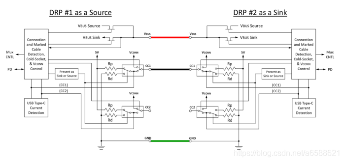 USB Type-C、PD原理