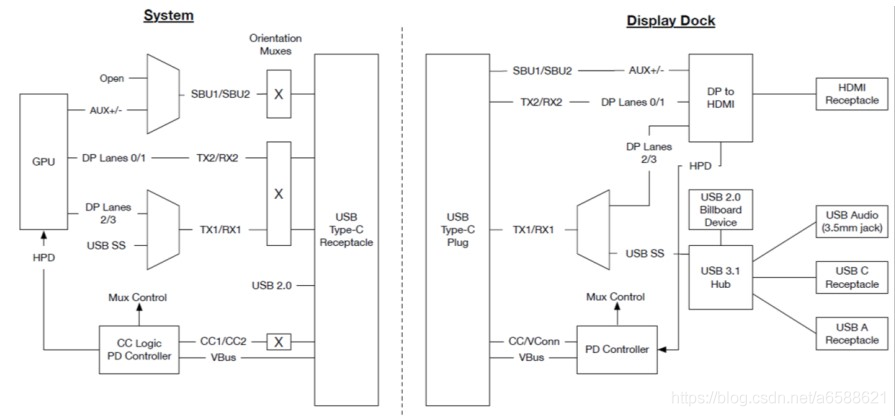 USB Type-C、PD原理