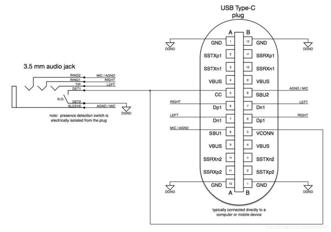 USB Type-C、PD原理