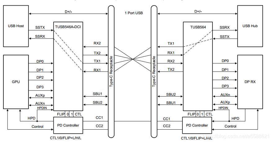 USB Type-C、PD原理