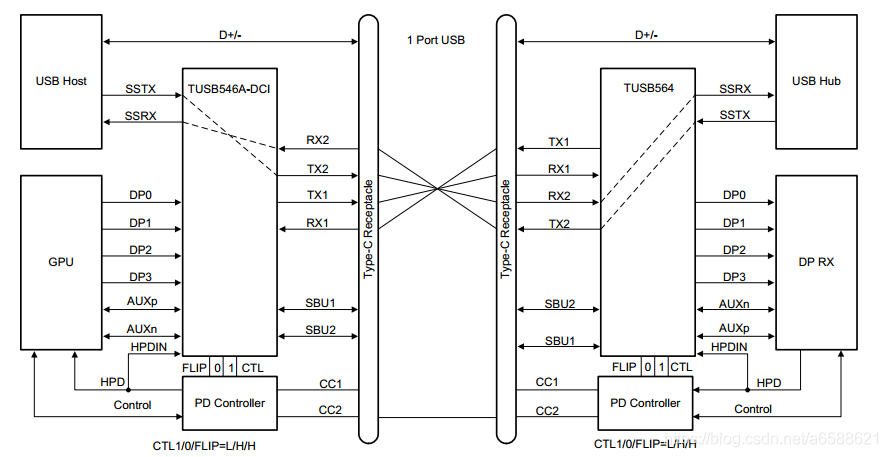 USB Type-C、PD原理