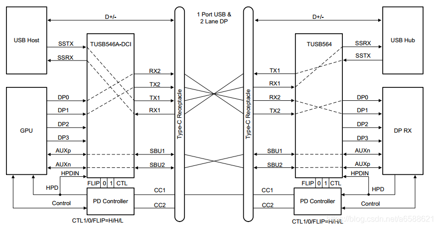 USB Type-C、PD原理