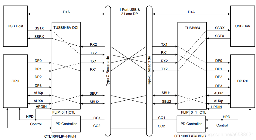 USB Type-C、PD原理