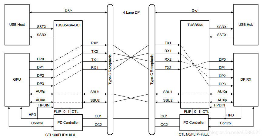 USB Type-C、PD原理