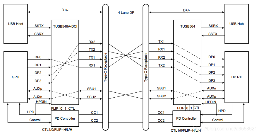 USB Type-C、PD原理