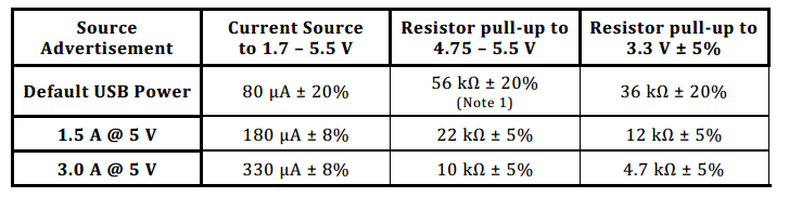 USB Type-C、PD原理