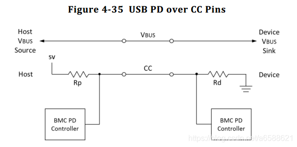 USB Type-C、PD原理