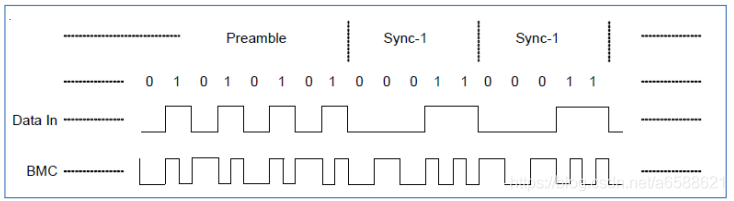 USB Type-C、PD原理