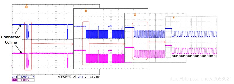 USB Type-C、PD原理