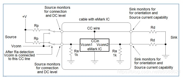 USB Type-C、PD原理