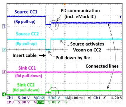 USB Type-C、PD原理