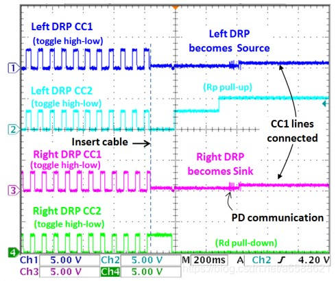 USB Type-C、PD原理