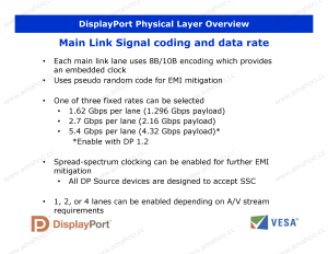 VESA DisplayPort DP Technical Overview (Official)