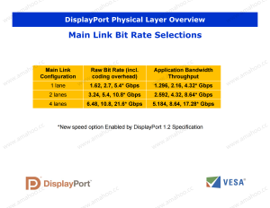 VESA DisplayPort DP Technical Overview (Official)