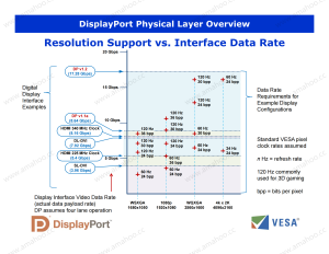 VESA DisplayPort DP Technical Overview (Official)