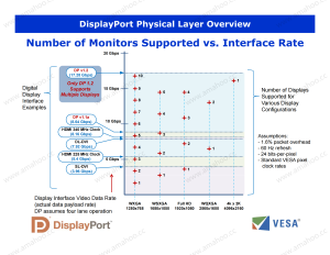 VESA DisplayPort DP Technical Overview (Official)