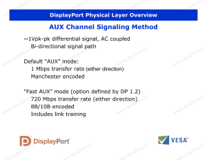 VESA DisplayPort DP Technical Overview (Official)