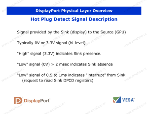 VESA DisplayPort DP Technical Overview (Official)