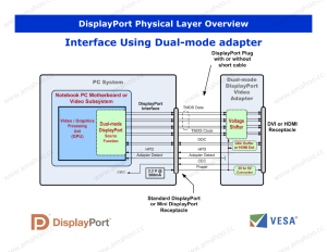 VESA DisplayPort DP Technical Overview (Official)