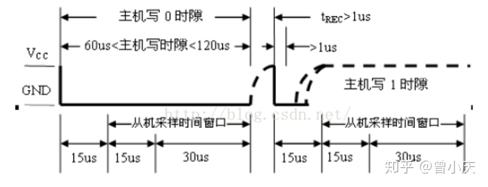 单总线协议（1-Wire）的基本原理