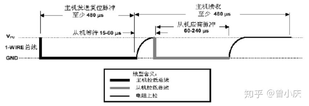 单总线协议（1-Wire）的基本原理