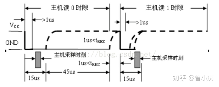 单总线协议（1-Wire）的基本原理