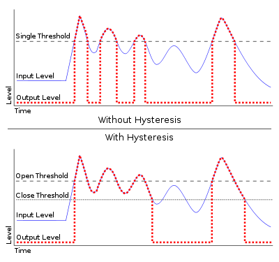 What does it mean 'Noise gate' in audio processing industry