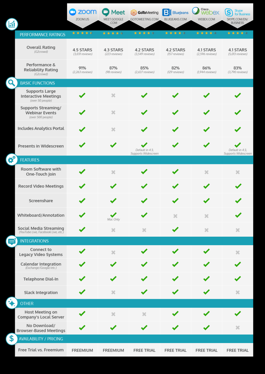 Everything you need to know about how video conferencing works