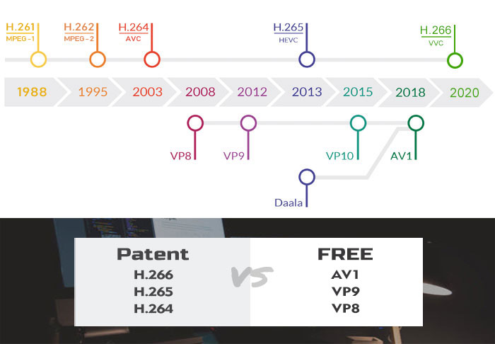 H.266/VVC)Everything You Need to Know about Versatile Video Coding