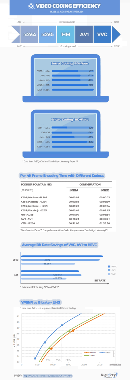 H.266/VVC)Everything You Need to Know about Versatile Video Coding