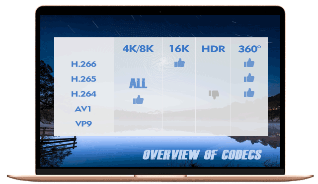 H.266/VVC)Everything You Need to Know about Versatile Video Coding