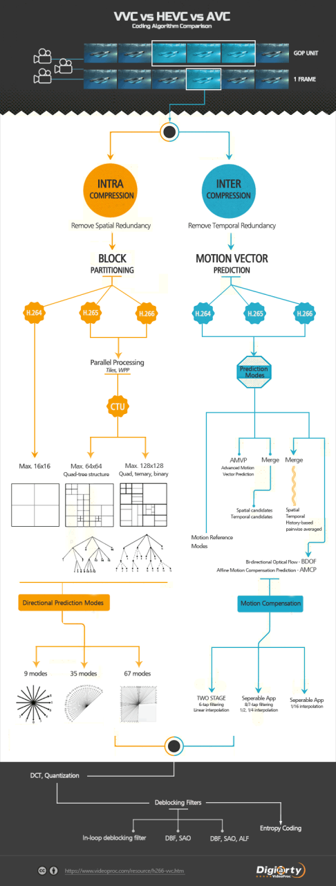 H.266/VVC)Everything You Need to Know about Versatile Video Coding