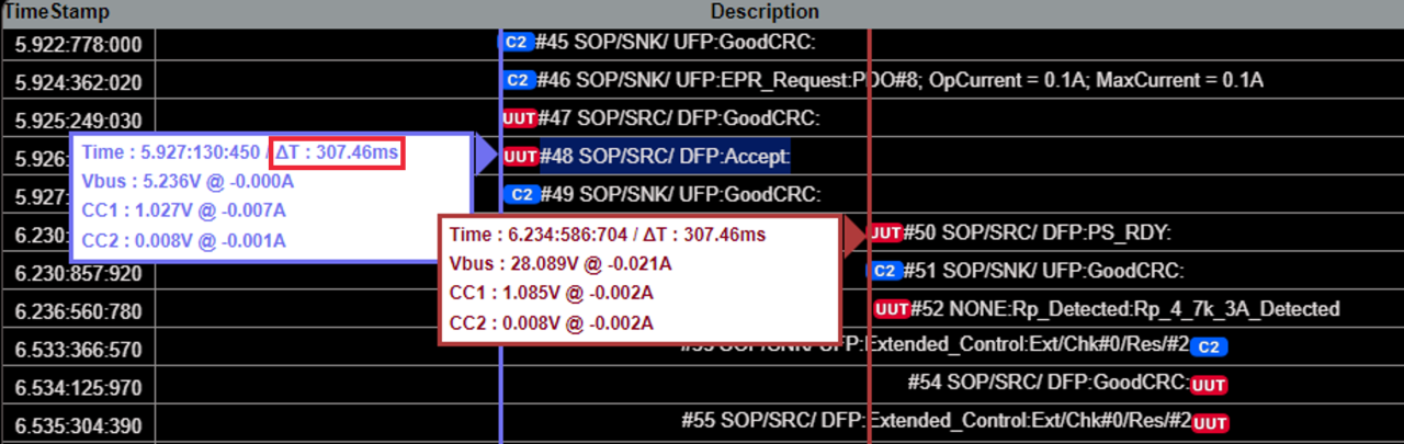 USB Type-C PD 3.1 EPR 開放認證了嗎？捷足先登的最佳時機！