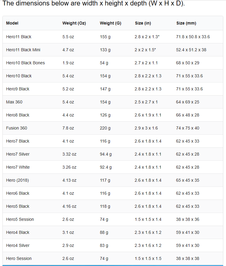 Gopro Comparison Chart & Buyers Guide