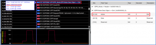 USB-IF PD 3.1－EPR規格與進出EPR Mode的程序