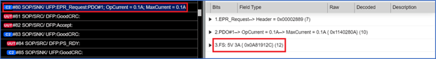 USB-IF PD 3.1－EPR規格與進出EPR Mode的程序