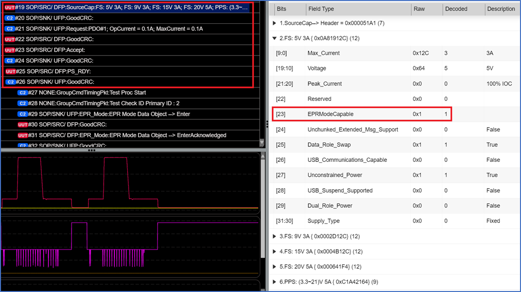 USB-IF PD 3.1－EPR規格與進出EPR Mode的程序