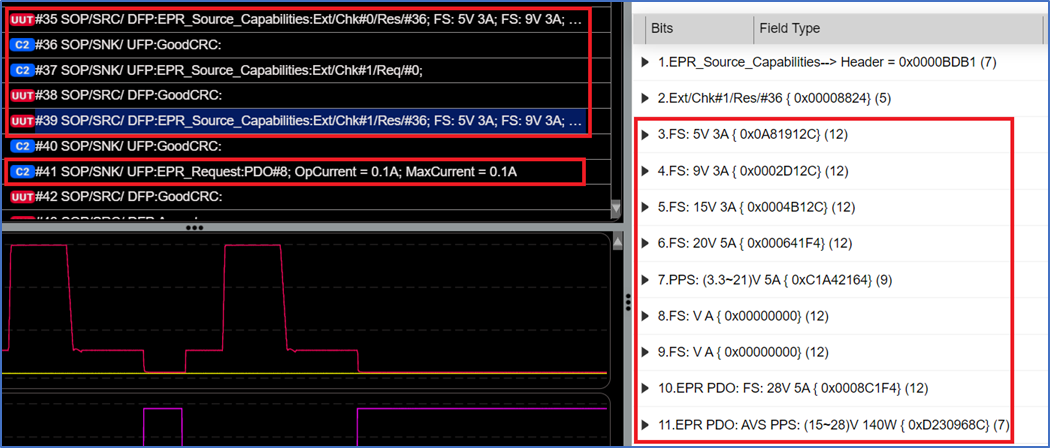 USB-IF PD 3.1－EPR規格與進出EPR Mode的程序