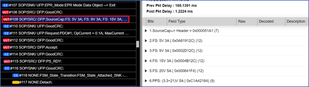 USB-IF PD 3.1－EPR規格與進出EPR Mode的程序